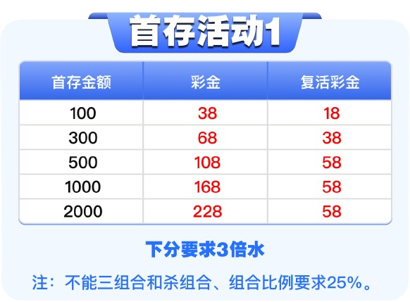 首存活动1